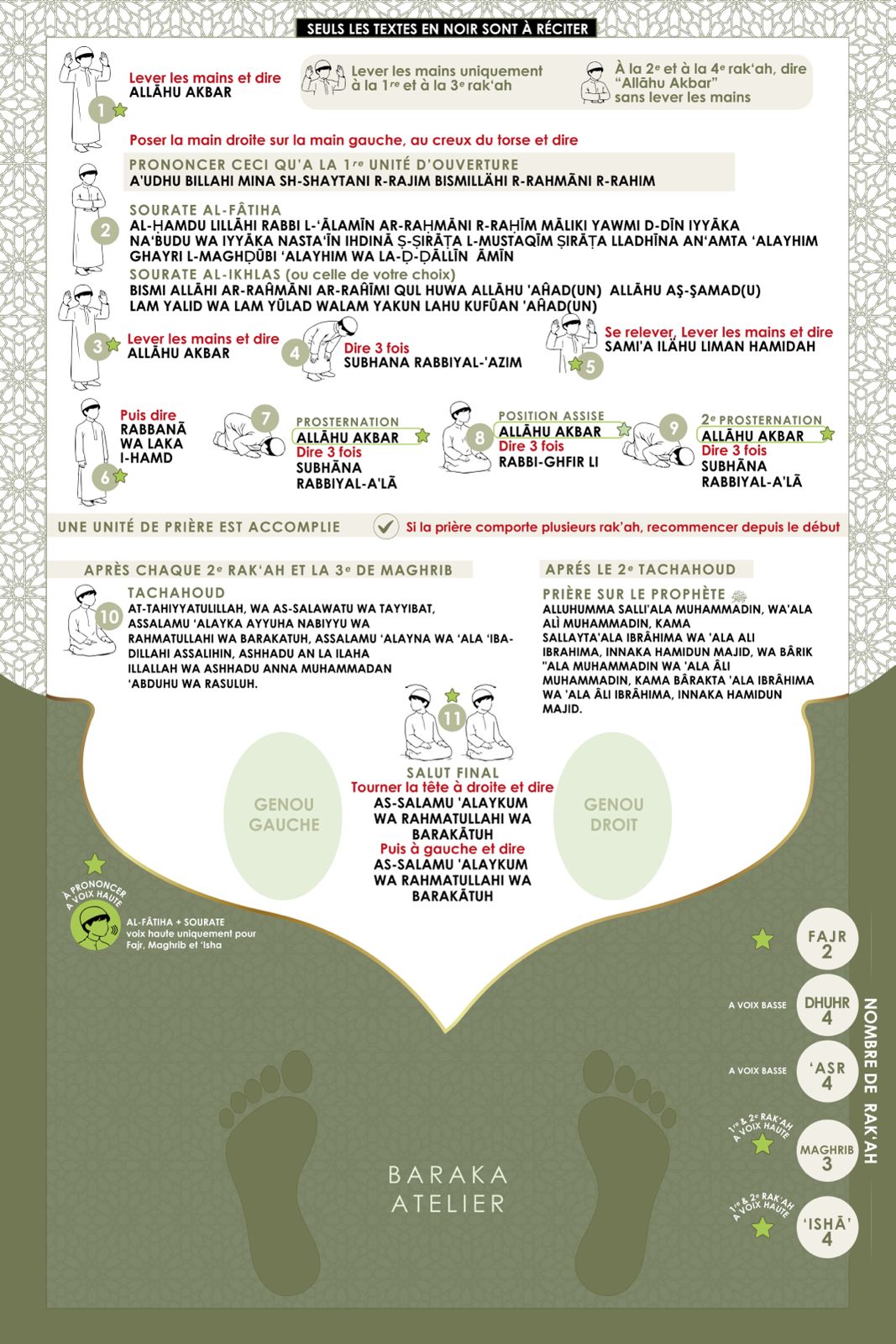 Tapis de prière éducatif